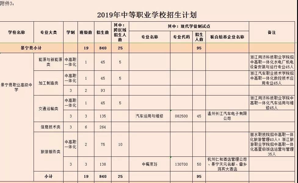 丽水市2019年高中段学校招生计划出炉！附：各校招生计划