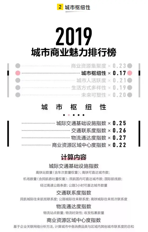 抚州到底是几线城市？2019排名来了…