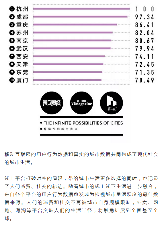 抚州到底是几线城市？2019排名来了…