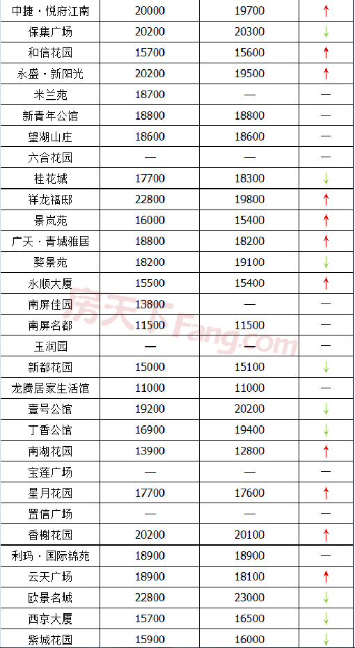 真降了！金华各小区五月二手房价格出炉！