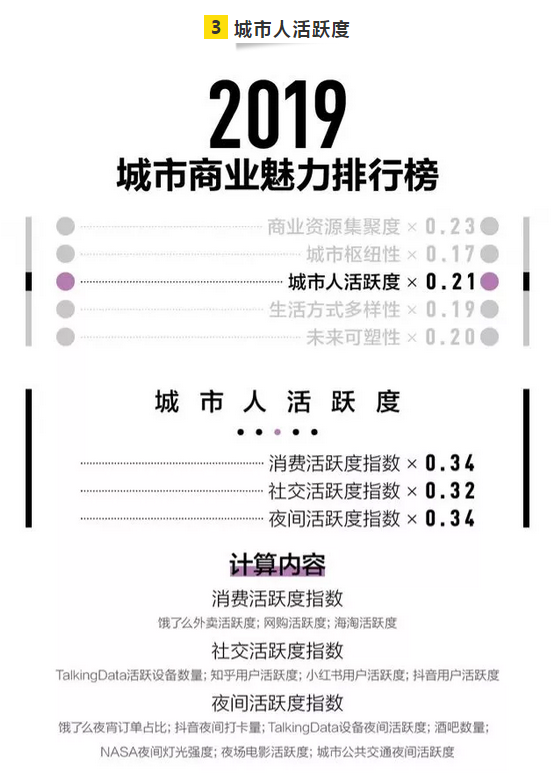 抚州到底是几线城市？2019排名来了…