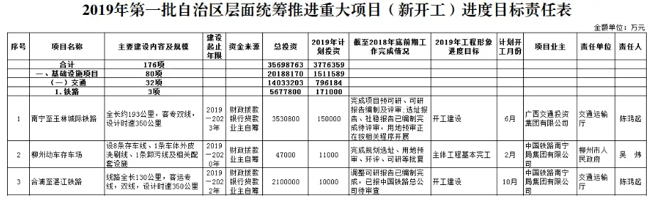 高铁加速湛江经济腾飞 三大高铁动态看这里！