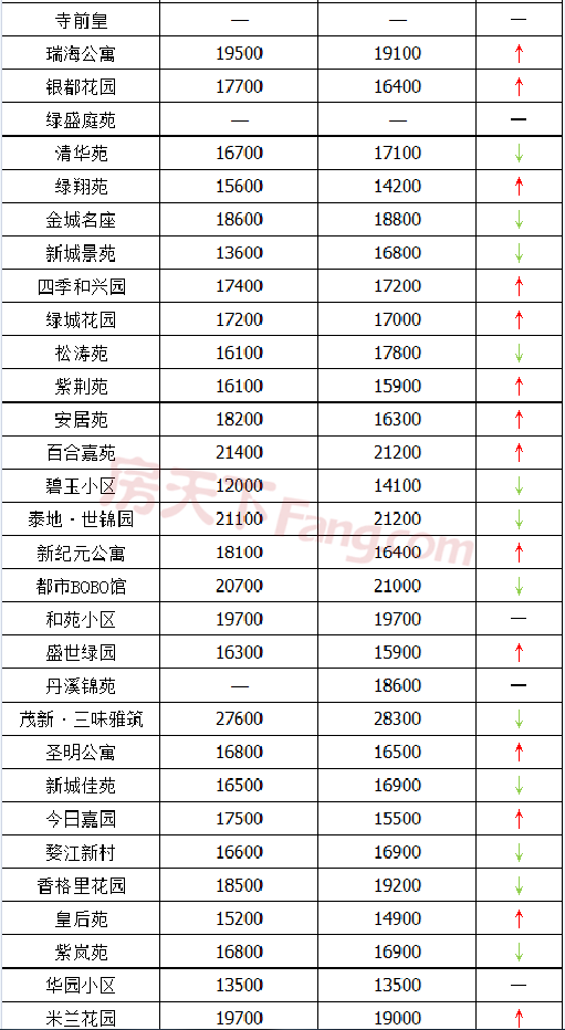 真降了！金华各小区五月二手房价格出炉！