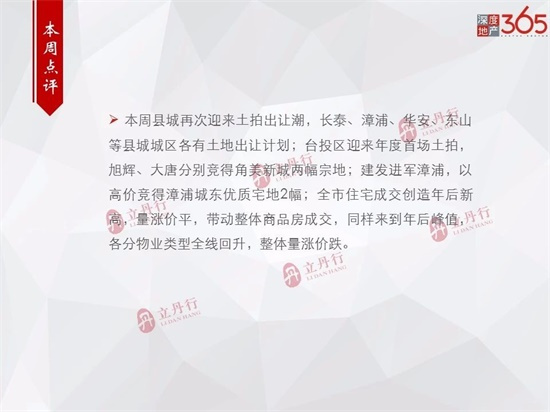 环比上涨26%！本周漳州市区商品房成交总量13.77万㎡，均价10517元/㎡！