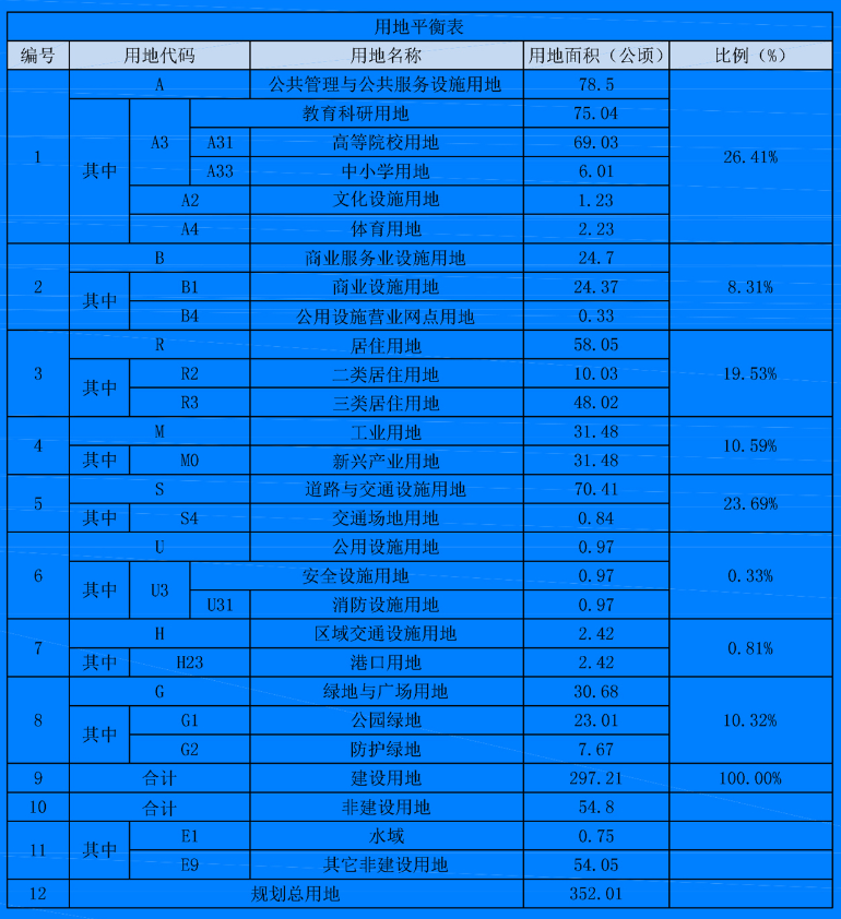 广东医科大学海东新校区及周边用地规划公示：总面积为352.01公顷 打造“产学研”智创空间