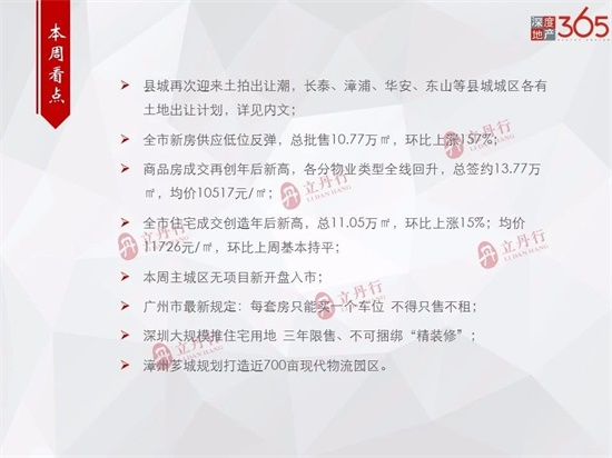 环比上涨26%！本周漳州市区商品房成交总量13.77万㎡，均价10517元/㎡！