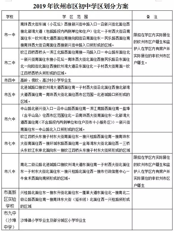 钦州市区2019年初中招生实施办法出炉 看看你家在哪个学区