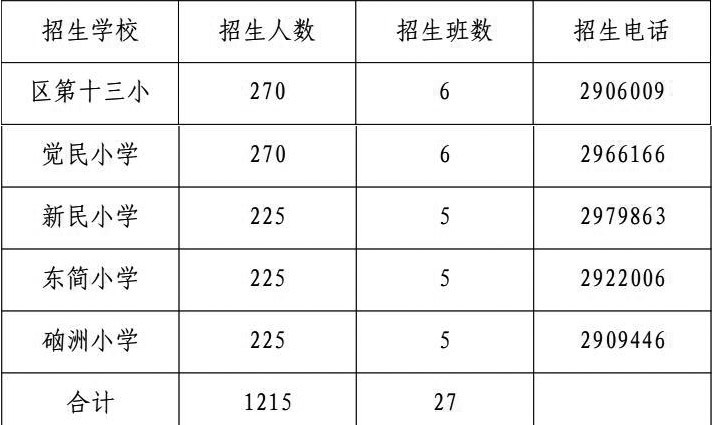 湛江开发区东海片区2019年秋季小学招生方案出炉（附学区划分）