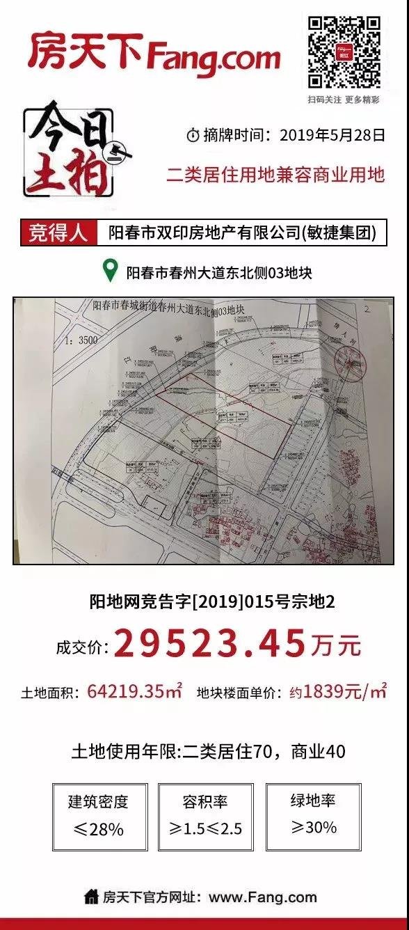 阳春土拍楼面价记录再度刷新｜4宗成交总价8.7亿，敏捷7.5亿揽得3宗