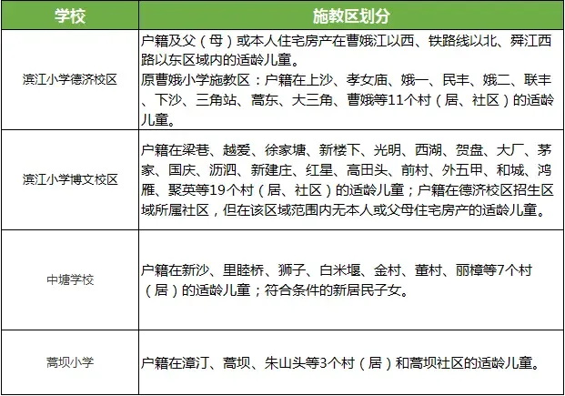 上虞2019中小学学区划分出炉!