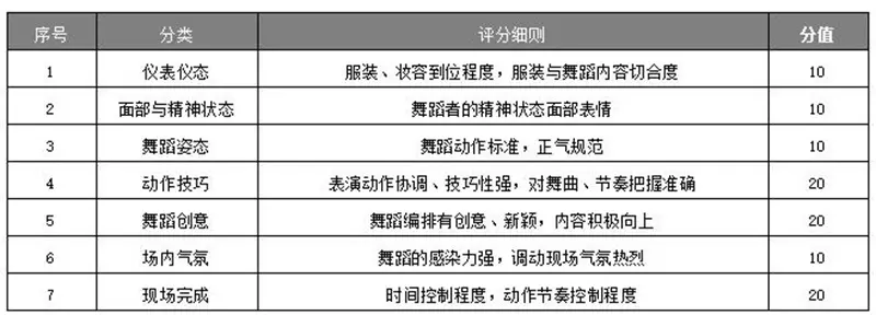 2019“悦海杯”届舞蹈艺术节开启报名