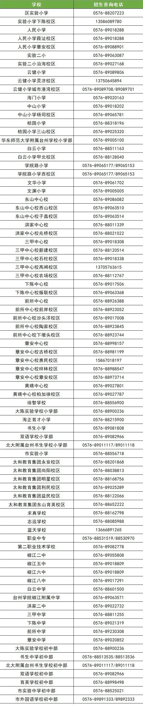 2019椒江区教育局义务教育学校招生入学工作实施意见