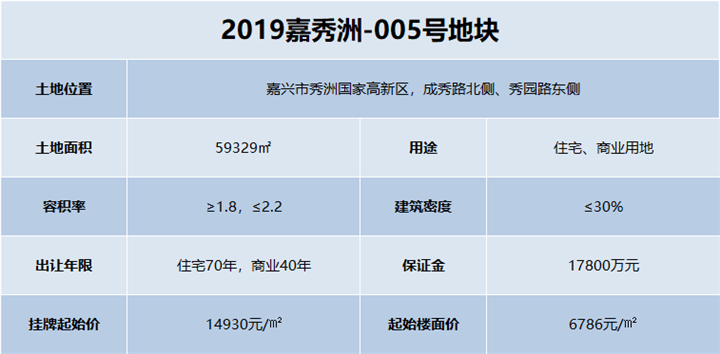 风云再起！交投祥生联手拿下秀湖首宗“熔断+配建”地