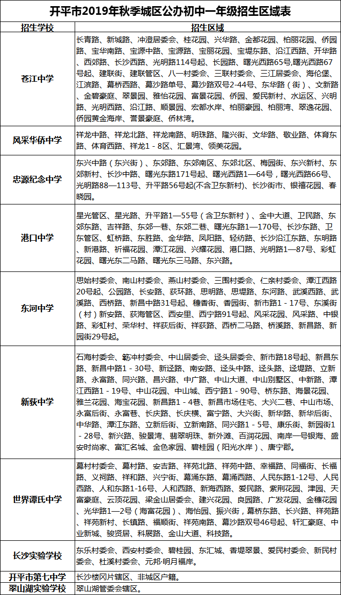 你家就读哪里？开平市2019年秋季城区公办小学一年级、初中一年级新生招生区域公告