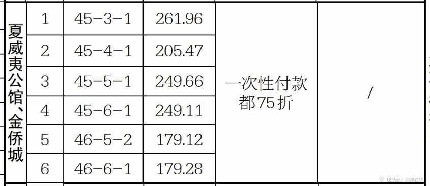 刚需购房看过来 2019湘潭精品房源展示会特价房源一览（附明细）