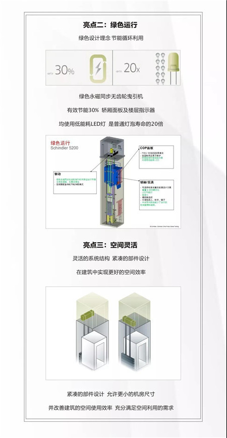 品质亦生活 | 清丰建业城社区专配国际知名品牌迅达电梯