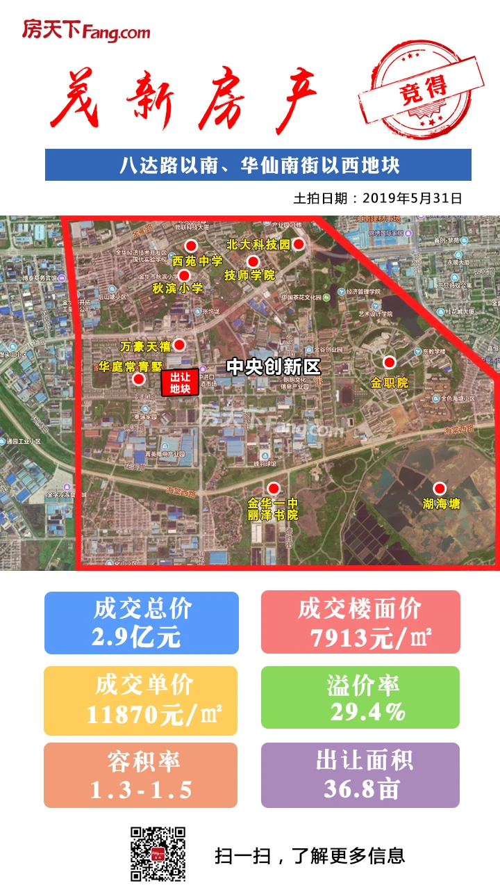 滨江回归拿下湖海塘新地块，茂新2.9亿江南再落一子，市场回归理性？！