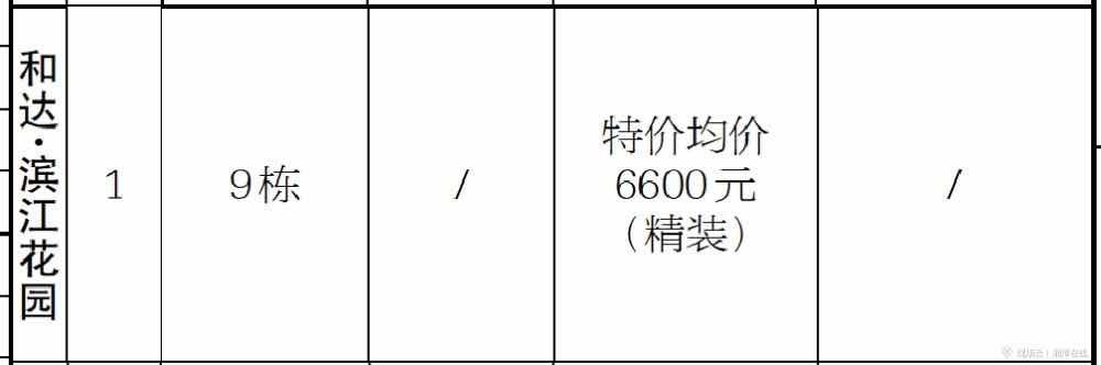 刚需购房看过来 2019湘潭精品房源展示会特价房源一览（附明细）