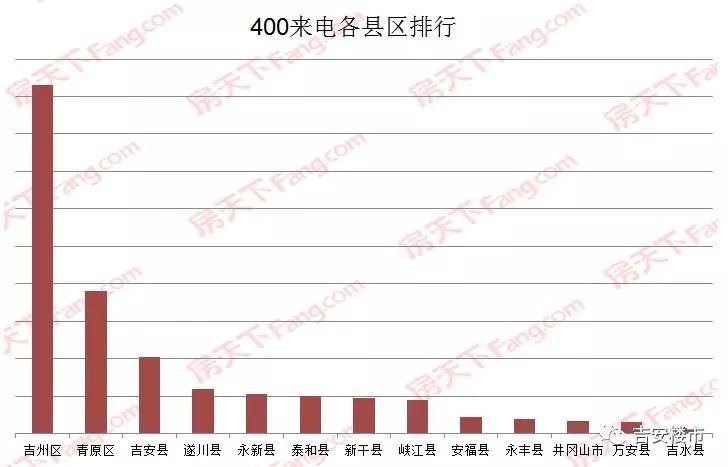 【吉安楼市】5月月刊｜吉安5月成交50宗地，土地成交率环比上涨31.6%，19年房源去化83.5%