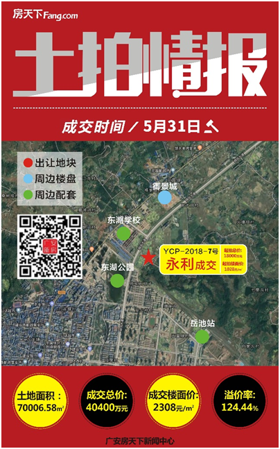 土拍情报：广安永利4.04亿成功斩获岳池县105亩地块 楼面地价2308元/㎡