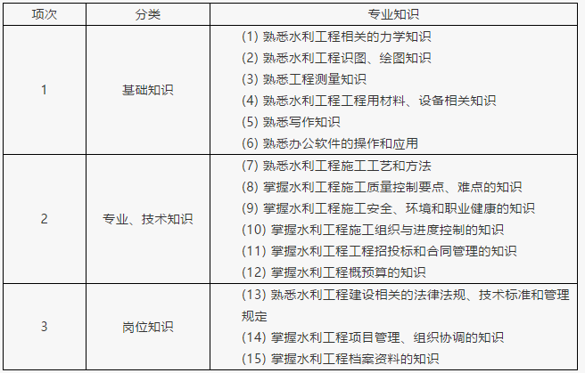 这个证要“复活”？证书或由协会监制发放！你怎么看？