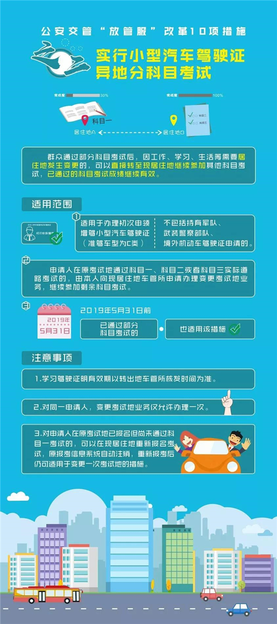 一证通、异地考……湘潭交警全面实施放管服10项新措施！