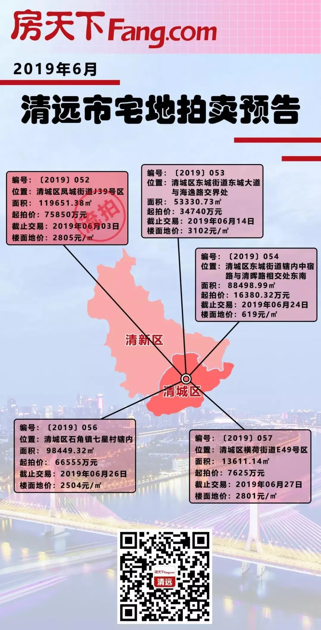 12万平宅地再遇流拍！降价1.34亿仍然受冷