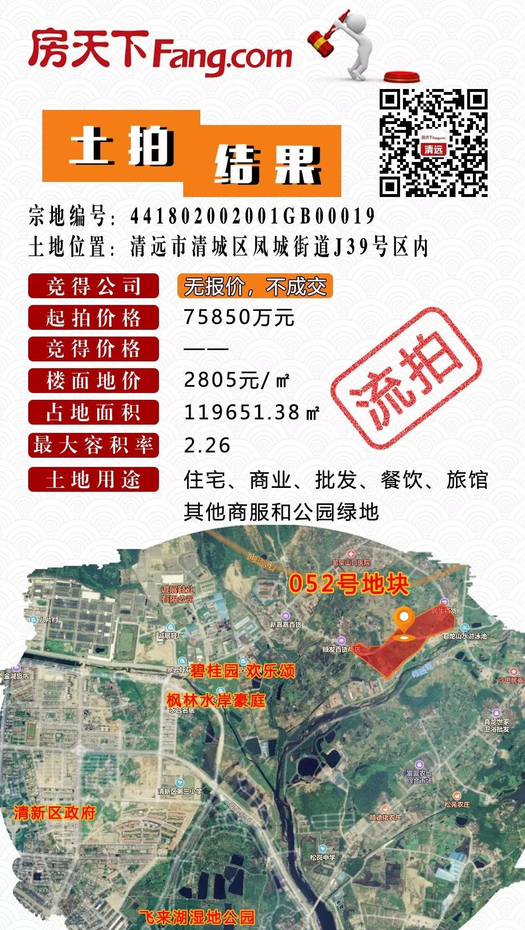 12万平宅地再遇流拍！降价1.34亿仍然受冷