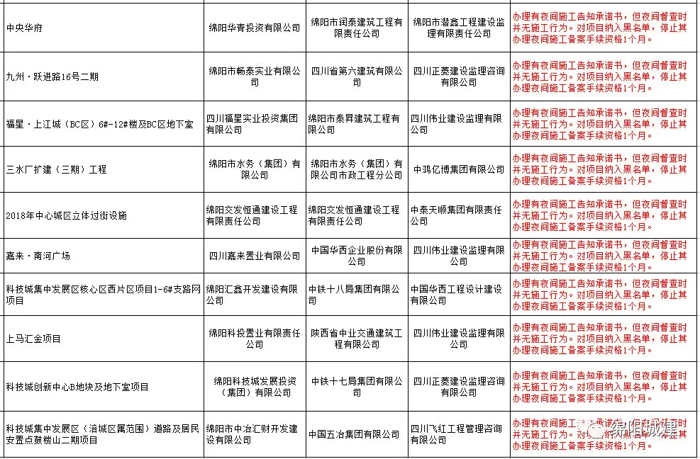 曝光！夜间施工须“持证”，违反规定要处罚！