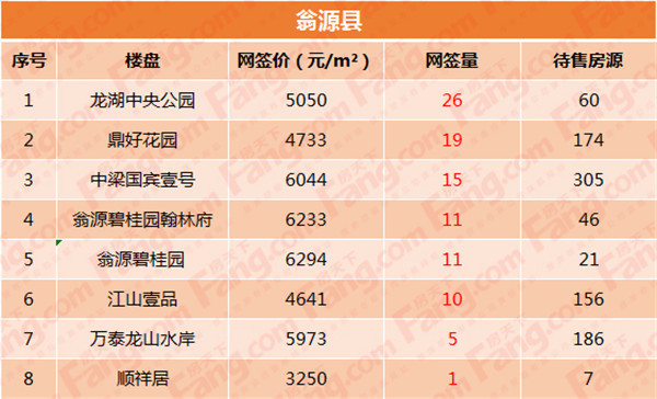 韶关县城房价上涨的背后，是谁在推动？