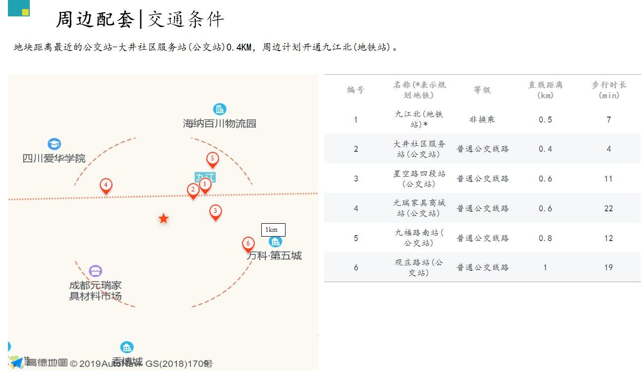 新力双流再下一城！10050元/平楼面价拿下九江91.8153亩地块