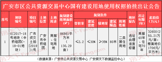 5月广安楼市报告：频繁促销保成交 网签2119套均价5042元