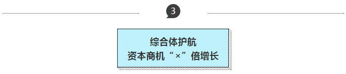 投资遵义丨做好“＋－×÷”，置业投资才能有“金”无险！