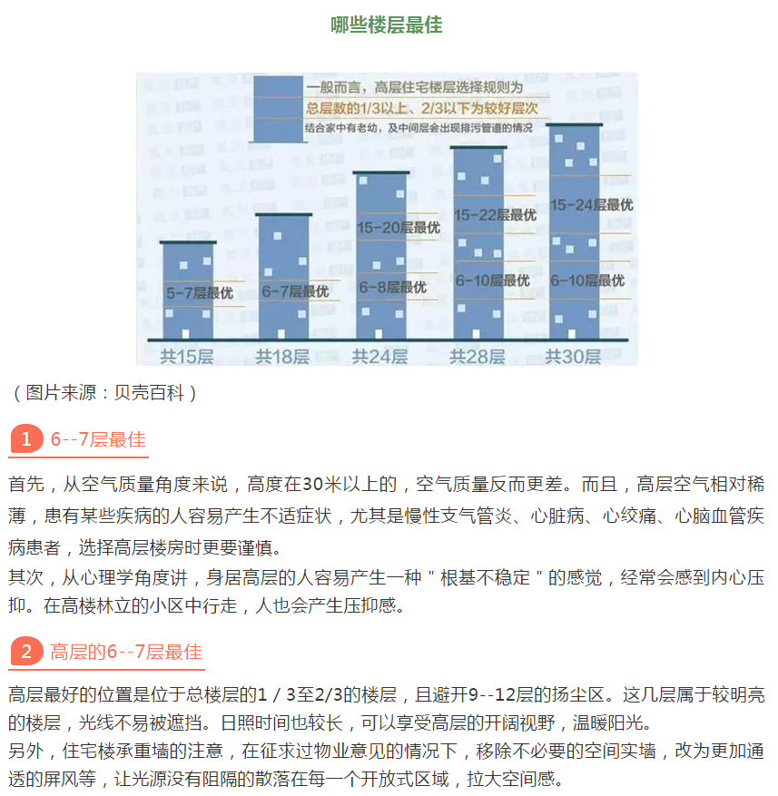 买房一定要选对楼层