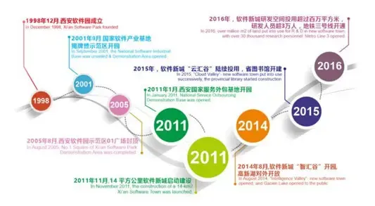 西安软件开发：解锁未来的金钥匙