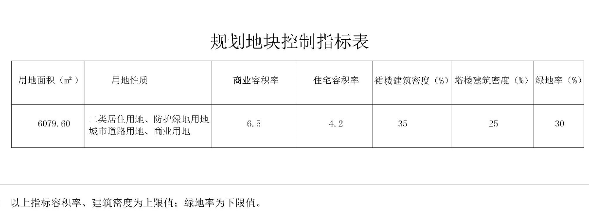 湛江粤剧团三旧改造（寸金华府）有新进展：建设用地规划许可证批前公示