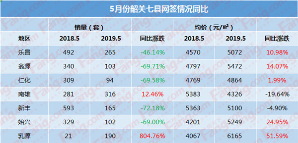 韶关县城房价上涨的背后，是谁在推动？