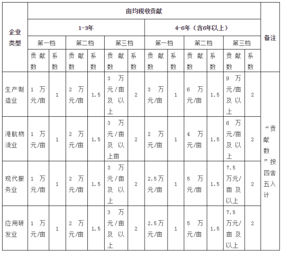 收藏！漳州开发区2019年小学/初中招生方案出炉！（内附招生划分片区细则）