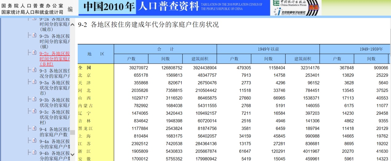 人口普查“查房”，这是要开征房地产税？真相来了