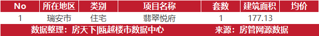 6月7日住宅成交来自鹿岛万象天地