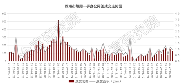 端午樓市平淡住宅跌15%！土地市場“火熱”！供出16萬平宅地！