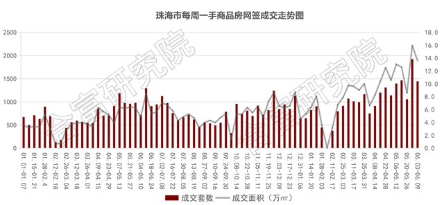 端午樓市平淡住宅跌15%！土地市場“火熱”！供出16萬平宅地！