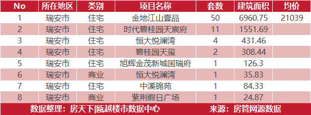 6月10日住宅成交来自金地江山壹品