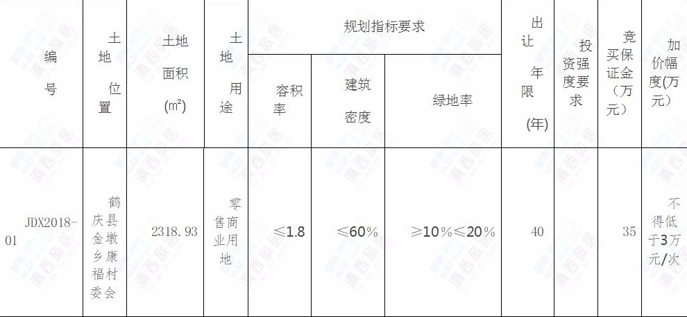 大理5月三个项目集中推售，土地新增供应14宗约442.5亩