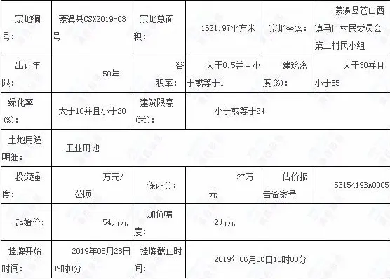 大理5月三个项目集中推售，土地新增供应14宗约442.5亩