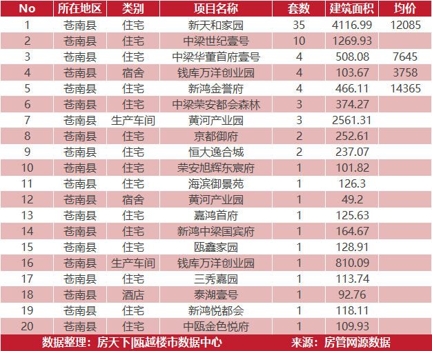 6月10日住宅成交来自金地江山壹品