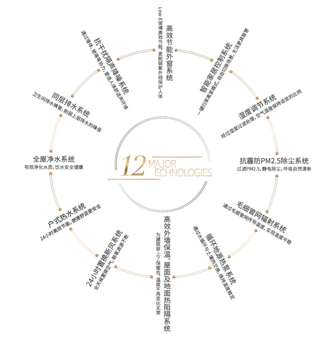 鹿城金茂府丨从“藏品”到“孤品”，收官之作封疆在即