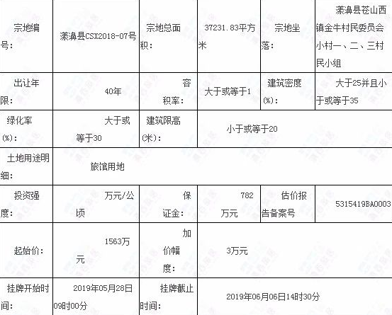 大理5月三个项目集中推售，土地新增供应14宗约442.5亩