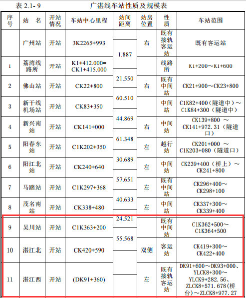 劲爆！广湛高铁环评公示全文曝光：取消湛江东站 拟以隧道沿乐山路下穿湛江北站