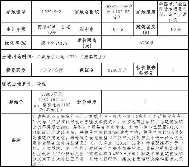 2019年首宗! 华蓥约5.6万平商住地块因报名不足流拍